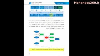 معرفی کتاب فارسی آموزش سیلواکو - آموزش گام به گام سیلواکو -