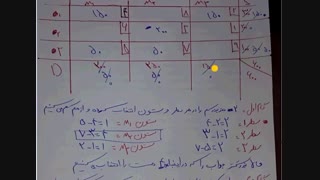 روش ووگل (فوگل)