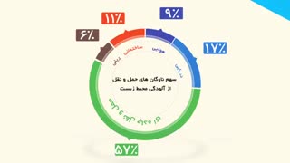 آسان بار چگونه به کاهش آلودگی محیط زیست کمک می کند؟