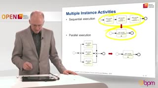 مدل سازی فعالیت‌ چند نمونه‌ای