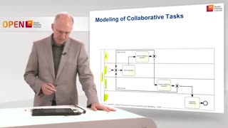 مدل سازی برگزاری جلسه مشترک در میان خطوط کاری