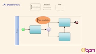۱۲- مصنوعات در استاندارد BPMN2.0