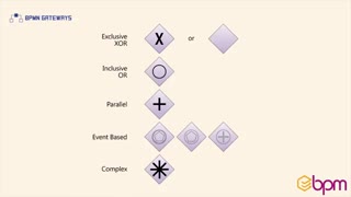 ۱۱- دروازه‌ها در استاندارد BPMN2.0