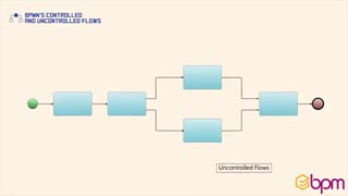 ۱۳- جریان‎های کنترل شده و کنترل نشده در استاندارد BPMN2.0