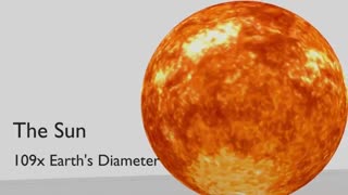 نسبت سایز واقعی منظومه شمسی