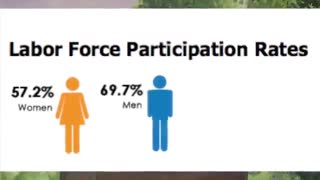 The Truth about Birth Control