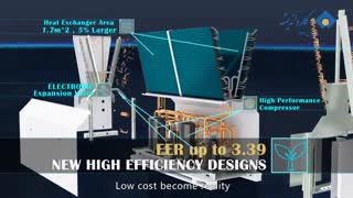 چیلرهای ماژولار هایر با مبرد R410a و طراحی مدرن Y شکل