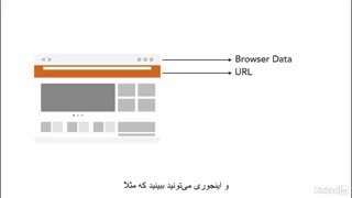 #3 گوگل آنالیتیکس چگونه کار می کند؟