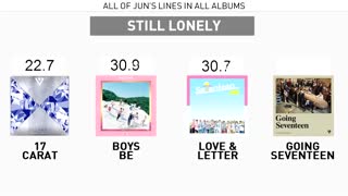 تمام پارت های  jun در اهنگ های سونتین