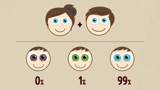 فرزندتون چه شکلی میشه؟؟؟(با توجه به چهره والدین)