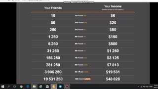 کسب درامدماهانه بالاى١٠٠٠دلار از کامپیوتر