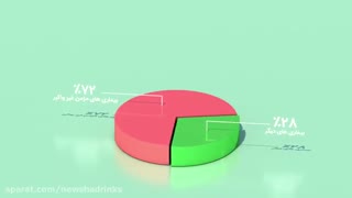 داروی گیاهی یا قرص ؟ انتخاب کدام صحیح تر است؟