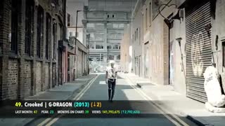 پربازدید ترین موزیک ویدیو هاى کى پاپ تا الان