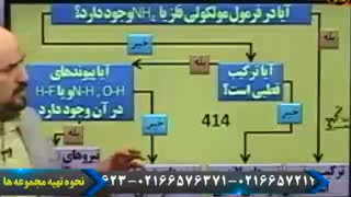 انحلال پذیری حرف اخر  قسمت اول