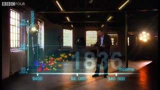 خلاصه رشد اقتصادی 200 کشور در طول 200 سال در 4 دقیقه