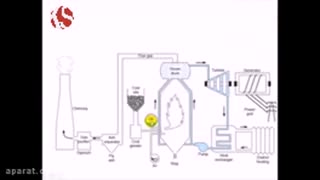 ماشین های بخاری در نیروگاه های گرمایی