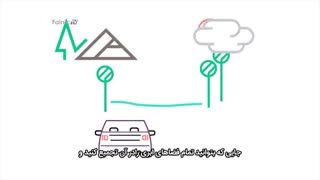 معرفی نرم افزار HPE OneSphere در دو دقیقه