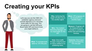شاخص کلیدی عملکرد KPI چیست ؟ ( Key Performance Indicator )