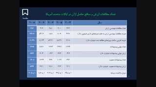 مهندسی ارزش