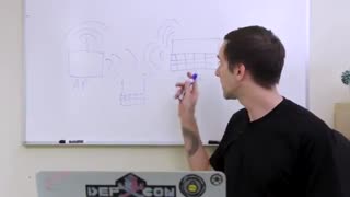 Hacking Wi-Fi in Seconds with Airgeddon & Parrot Security OS