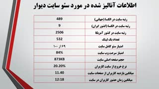 آنالیز و بررسی سئو سایت دیوار- خرید و فروش بدون واسطه