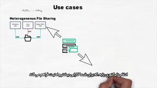بررسی NAS استوریج های HPE StoreEasy - فارسی