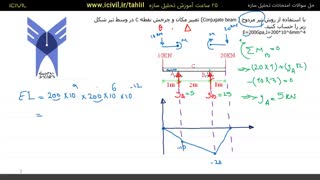 آموزش تحلیل سازه - حل تمرین شماره 4