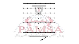 پیکربندی سیستم اسپرینکلر
