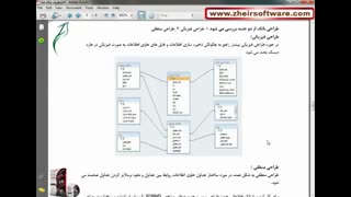 آموزش اوراکل- تعریف داده-اوراکل oracle