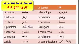 آموزش زبان ایتالیایی-مکالمه ایتالیایی-گرامر زبان ایتالیایی-آزمون استرنی-استاد علی کیانپور(مرد 10 زبانه)