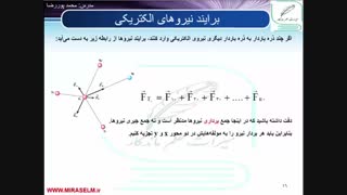 جلسه 8 فیزیک یازدهم- قانون کولن 2 - محمد پوررضا 09355465946