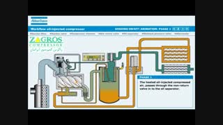 عملکرد کمپرسور اسکرو