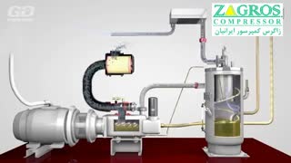 نحوه کارکرد کمپرسور اسکرو-فروش کمپرسور اسکرو- قیمت کمپرسور اسکرو