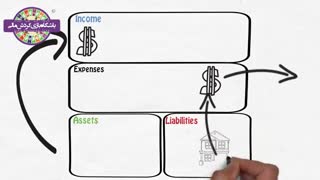 خلاصه کتاب پدر پولدار پدر بی پول در قالب موشن گرافیک