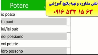 سریعترین روش آموزش زبان ایتالیایی  با پکیج استاد 10 زبانه (استاد علی کیانپور)